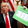 Medtronic explores global options to escape Trump tariffs